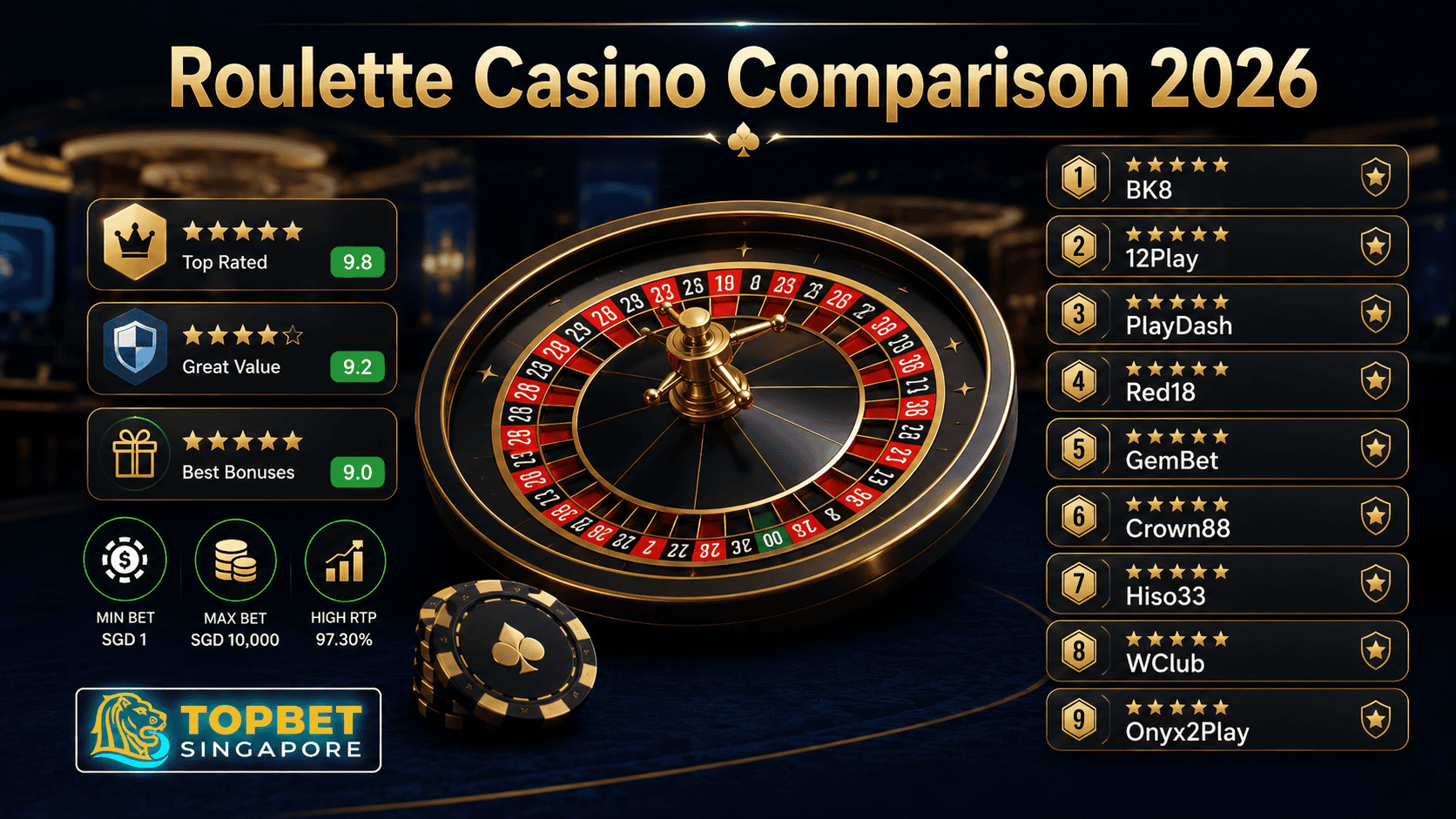 top 9 roulette casino comparison 2026